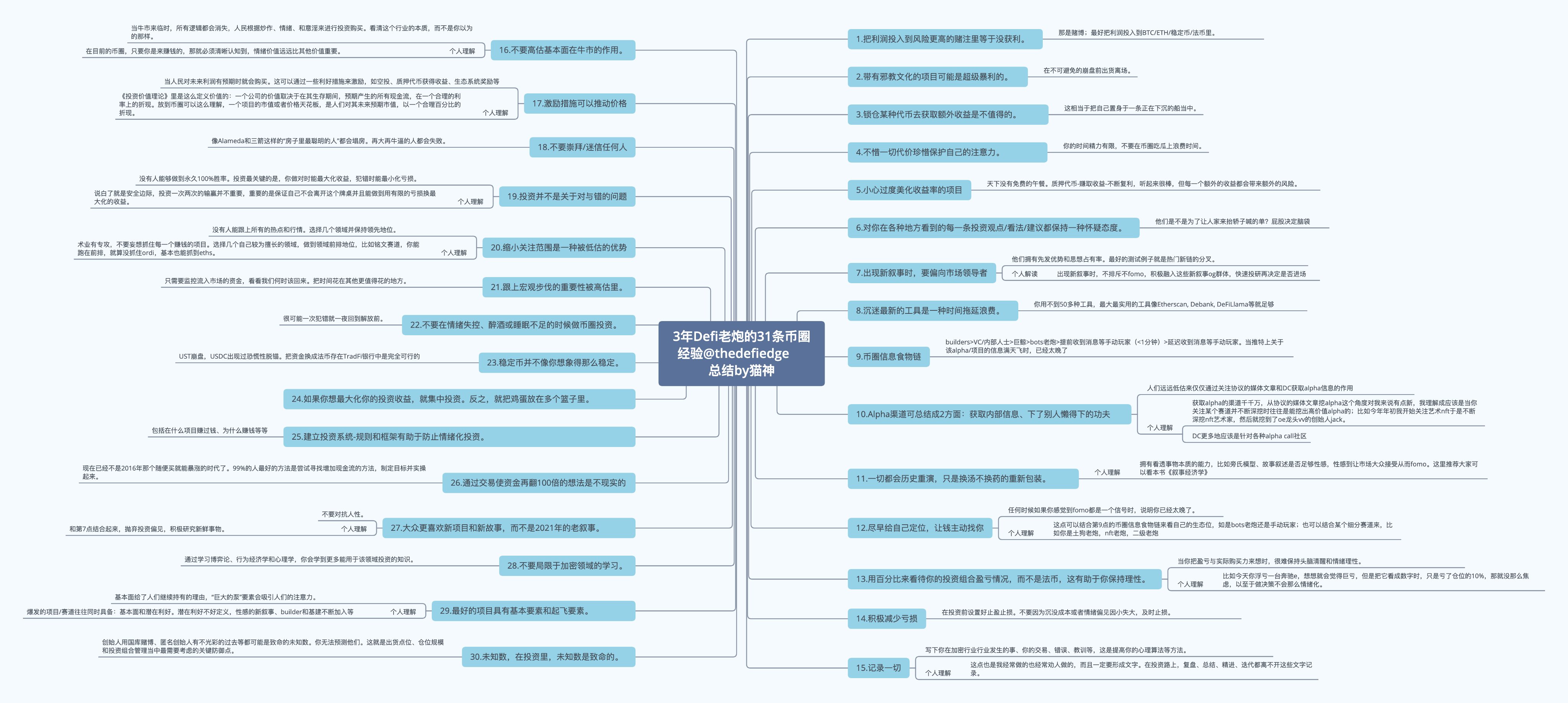 3年Defi老炮的31条币圈经验