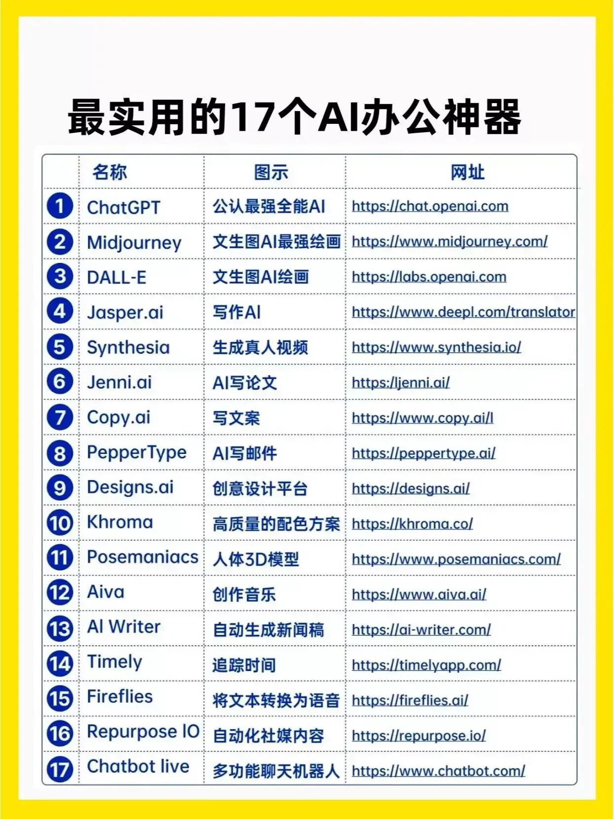 最实用的17个AI办公神器