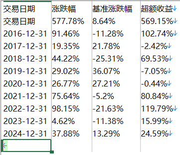 风3_双轮_回测结果对比