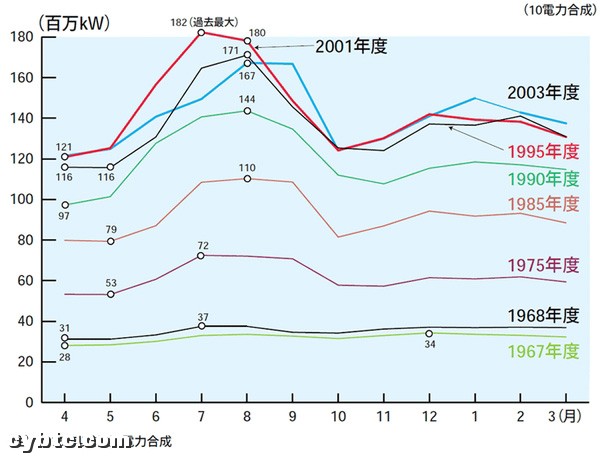 比特币矿业的能耗在未来将不是问题