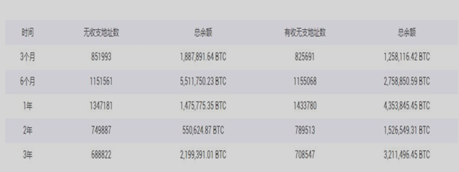 囤比特币到底是种什么行为？