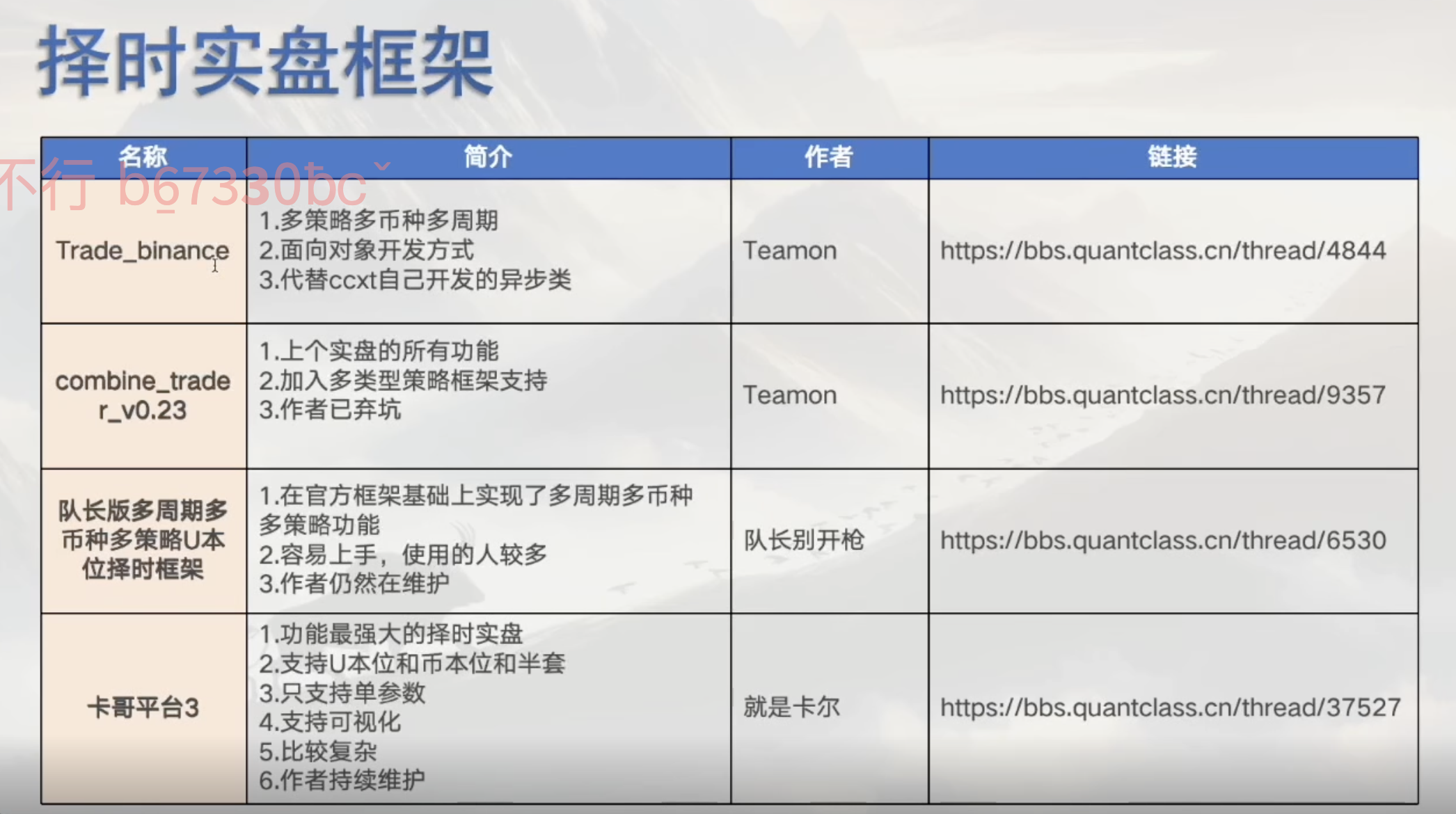 CTA多策略回测和实盘