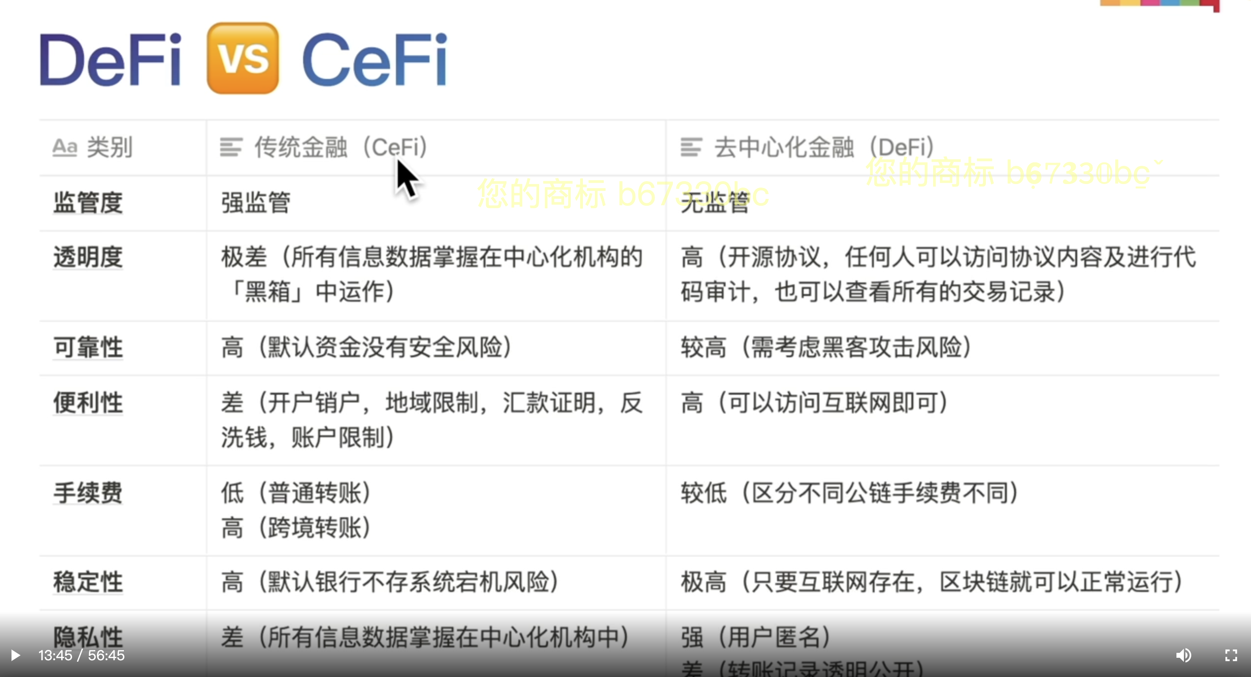 DeFi入门_xbx
