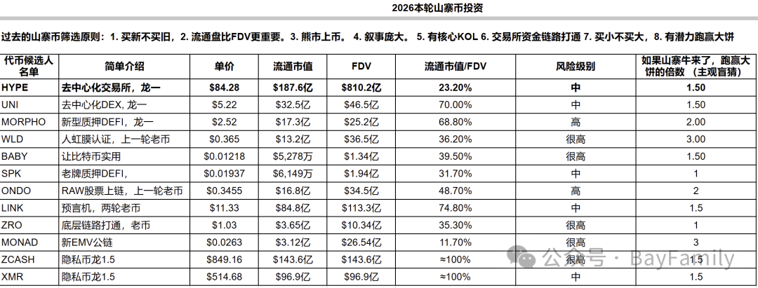 2026年本轮周期山寨投资